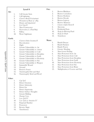 Level 4                             Fire:
                          Air:                                                             1.    Bestow Blindness
                                   1.    Call Greater Item                                 2.    Bestow Convulsion
                                   2.    Call Lightning                                    3.    Bestow Deafness
                                   3.    Charm to Break Enchantment                        4.    Bestow Decade
                                   4.    Divination by Means of a Boy                      5.    Bestow Leprosy
                                   5.    Drawn and Quartered                               6.    Bestow Muteness
                                   6.    Evil Sleep II                                     7.    Charm to Inflict Harm II
                                   7.    Mass Evanescence                                  8.    Myotomy
                                   8.    Resurrection of a Dead Body                       9.    Pestilential Penis
                                   9.    Palfrey                                           10.   Recipe for Blistering Death
                                   10.   Worst Nightmare                                   11.   Recipe for Death
                                                                                           12.   Truncheon
                          Earth:
                                   1.    Charm to Induce Insomnia II              Water:
                                   2.    Decortication                                     1.    Banish Disease
                                   3.    Flight                                            2.    Banish Paralysis
                                   4.    Greater Vulnerability to Air                      3.    Banish Poison
                                   5.    Greater Vulnerability to Armor                    4.    Greater Mending
                                   6.    Greater Vulnerability to Cold                     5.    Mass Lesser Healing
Appendix 2: Spell Lists




                                   7.    Greater Vulnerability to Discipline               6.    Mass Protection from Air
                                   8.    Greater Vulnerability to Earth                    7.    Mass Protection from Cold
                                   9.    Greater Vulnerability to Electricity              8.    Mass Protection from Discipline
                                   10.   Greater Vulnerability to Fire                     9.    Mass Protection from Earth
                                   11.   Greater Vulnerability to Weapon                   10.   Mass Protection from Electricity
                                   12.   Immutable Wound                                   11.   Mass Protection from Fire
                                   13.   Oroanal                                           12.   Mass Protection from Water
                                   14.   Preserve Forest                                   13.   Multiplication of Loaves and Fish
                                   15.   Transmogrify Dirt and Mud
                                   16.   Transmogrify Metal and Wood

                          Ether:
                                   1.    Cup Spell
                                   2.    Detect Emotion
                                   3.    Detect Inferiority
                                   4.    Detect Lie
                                   5.    Detect Superiority
                                   6.    Detect Surface Thoughts
                                   7.    Greater Bidding
                                   8.    Hearing Voices
                                   9.    Love Spell IV
                                   10.   Love Spell of Attraction IV
                                   11.   Perpetual Slumber
                                   12.   Possession
                                   13.   Reverse Magic
                                   14.   Transference



                                                                                858
 