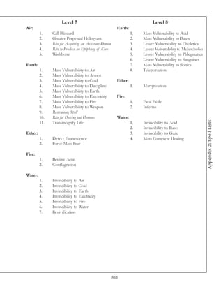 Level 7                                                Level 8
Air:                                                     Earth:
         1.    Call Blizzard                                      1.   Mass Vulnerability to Acid
         2.    Greater Perpetual Hologram                         2.   Mass Vulnerability to Bases
         3.    Rite for Acquiring an Assistant Demon              3.   Lesser Vulnerability to Cholerics
         4.    Rite to Produce an Epiphany of Kore                4.   Lesser Vulnerability to Melancholics
         5.    Wishbone                                           5.   Lesser Vulnerability to Phlegmatics
                                                                  6.   Lesesr Vulnerability to Sanguines
Earth:                                                            7.   Mass Vulnerability to Sonics
         1.    Mass Vulnerability to Air                          8.   Teleportation
         2.    Mass Vulnerability to Armor
         3.    Mass Vulnerability to Cold                Ether:
         4.    Mass Vulnerability to Discipline                   1.   Martyrization
         5.    Mass Vulnerability to Earth
         6.    Mass Vulnerability to Electricity         Fire:
         7.    Mass Vulnerability to Fire                         1.   Fatal Fable
         8.    Mass Vulnerability to Weapon                       2.   Inferno
         9.    Restraining Spell
         10.   Rite for Driving out Demons               Water:




                                                                                                              Appendix 2: Spell Lists
         11.   Transmogrify Life                                  1.   Invincibility to Acid
                                                                  2.   Invincibility to Bases
Ether:                                                            3.   Invincibility to Gaze
         1.    Detect Evanescence                                 4.   Mass Complete Healing
         2.    Force Mass Fear

Fire:
         1.    Bestow Aeon
         2.    Conflagration

Water:
         1.    Invincibility to Air
         2.    Invincibility to Cold
         3.    Invincibility to Earth
         4.    Invincibility to Electricity
         5.    Invincibility to Fire
         6.    Invincibility to Water
         7.    Revivification




                                                       861
 