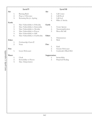 Level 9                                             Level 10
                          Air:                                                 Air:
                                   1.   Burning Bush                                    1.   Call Comet
                                   2.   Prayer of Deliverance                           2.   Call Flood
                                   3.   Restraining Rite for Anything                   3.   Call God
                                                                                        4.   Pillar of Smoke
                          Earth:
                                   1.   Mass Vulnerability to Ethicality       Earth:
                                   2.   Mass Vulnerability to Immorality                1.   Create Species
                                   3.   Mass Vulnerability to Morality                  2.   Transmogrification
                                   4.   Mass Vulnerability to Poison                    3.   Waves Be Still
                                   5.   Mass Vulnerability to Skill
                                   6.   Mass Vulnerability to Unethicality     Ether:
                                                                                        1.   Omnisicience
                          Ether:                                                        2.   Wish
                                   1.   Foreknowledge Charm II
                                   2.   Nous                                   Fire:
                                                                                        1.   Fatal
                          Fire:                                                         2.   Greater Holocaust
                                   1.   Lesser Holocaust                                3.   Soulstealer’s Black Bolt
Appendix 2: Spell Lists




                          Water:                                               Supportation:
                                   1.   Cloak                                        1.      Invincibility
                                   2.   Invincibility to Poison                      2.      Perpetual Healing
                                   3.   Mass Teleportation




                                                                             862
 