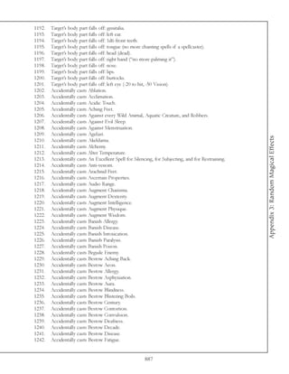 1192.   Target’s body part falls off: genitalia.
1193.   Target’s body part falls off: left ear.
1194.   Target’s body part falls off: 1d6 front teeth.
1195.   Target’s body part falls off: tongue (no more chanting spells if a spellcaster).
1196.   Target’s body part falls off: head (dead).
1197.   Target’s body part falls off: right hand (“no more palming it”).
1198.   Target’s body part falls off: nose.
1199.   Target’s body part falls off: lips.
1200.   Target’s body part falls off: buttocks.
1201.   Target’s body part falls off: left eye (-20 to hit, -50 Vision).
1202.   Accidentally casts Ablation.
1203.   Accidentally casts Acclimation.
1204.   Accidentally casts Acidic Touch.
1205.   Accidentally casts Aching Feet.
1206.   Accidentally casts Against every Wild Animal, Aquatic Creature, and Robbers.
1207.   Accidentally casts Against Evil Sleep.
1208.   Accidentally casts Against Menstruation.
1209.   Accidentally casts Agelast.




                                                                                                    Appendix 3: Random Magical Effects
1210.   Accidentally casts Akeldama.
1211.   Accidentally casts Alchemy.
1212.   Accidentally casts Alter Temperature.
1213.   Accidentally casts An Excellent Spell for Silencing, for Subjecting, and for Restraining.
1214.   Accidentally casts Anti-venom.
1215.   Accidentally casts Arachnid Feet.
1216.   Accidentally casts Ascertain Properties.
1217.   Accidentally casts Audio Range.
1218.   Accidentally casts Augment Charisma.
1219.   Accidentally casts Augment Dexterity.
1220.   Accidentally casts Augment Intelligence.
1221.   Accidentally casts Augment Physique.
1222.   Accidentally casts Augment Wisdom.
1223.   Accidentally casts Banish Allergy.
1224.   Accidentally casts Banish Disease.
1225.   Accidentally casts Banish Intoxication.
1226.   Accidentally casts Banish Paralysis.
1227.   Accidentally casts Banish Poison.
1228.   Accidentally casts Beguile Enemy.
1229.   Accidentally casts Bestow Aching Back.
1230.   Accidentally casts Bestow Aeon.
1231.   Accidentally casts Bestow Allergy.
1232.   Accidentally casts Bestow Asphyxiation.
1233.   Accidentally casts Bestow Aura.
1234.   Accidentally casts Bestow Blindness.
1235.   Accidentally casts Bestow Blistering Boils.
1236.   Accidentally casts Bestow Century.
1237.   Accidentally casts Bestow Contortion.
1238.   Accidentally casts Bestow Convulsion.
1239.   Accidentally casts Bestow Deafness.
1240.   Accidentally casts Bestow Decade.
1241.   Accidentally casts Bestow Disease.
1242.   Accidentally casts Bestow Fatigue.


                                                       887
 