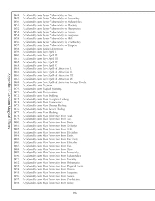 1448.   Accidentally casts Lesser Vulnerability to Fire.
                                     1449.   Accidentally casts Lesser Vulnerability to Immorality.
                                     1450.   Accidentally casts Lesser Vulnerability to Melancholics.
                                     1451.   Accidentally casts Lesser Vulnerability to Morality.
                                     1452.   Accidentally casts Lesser Vulnerability to Phlegmatics.
                                     1453.   Accidentally casts Lesser Vulnerability to Poison.
                                     1454.   Accidentally casts Lesser Vulnerability to Sanguines.
                                     1455.   Accidentally casts Lesser Vulnerability to Skill.
                                     1456.   Accidentally casts Lesser Vulnerability to Unethicality.
                                     1457.   Accidentally casts Lesser Vulnerability to Weapon.
                                     1458.   Accidentally casts Living Monstrosity.
                                     1459.   Accidentally casts Love Spell I.
                                     1460.   Accidentally casts Love Spell II.
                                     1461.   Accidentally casts Love Spell III.
                                     1462.   Accidentally casts Love Spell IV.
                                     1463.   Accidentally casts Love Spell V.
                                     1464.   Accidentally casts Love Spell of Attraction I.
                                     1465.   Accidentally casts Love Spell of Attraction II.
Appendix 3: Random Magical Effects




                                     1466.   Accidentally casts Love Spell of Attraction III.
                                     1467.   Accidentally casts Love Spell of Attraction IV.
                                     1468.   Accidentally casts Love Spell of Attraction through Touch.
                                     1469.   Accidentally casts Madness.
                                     1470.   Accidentally casts Magical Warning.
                                     1471.   Accidentally casts Martyrization.
                                     1472.   Accidentally casts Mass Bidding.
                                     1473.   Accidentally casts Mass Complete Healing.
                                     1474.   Accidentally casts Mass Evanescence.
                                     1475.   Accidentally casts Mass Greater Healing.
                                     1476.   Accidentally casts Mass Lesser Healing.
                                     1477.   Accidentally casts Mass Healing.
                                     1478.   Accidentally casts Mass Protection from Acid.
                                     1479.   Accidentally casts Mass Protection from Air.
                                     1480.   Accidentally casts Mass Protection from Bases.
                                     1481.   Accidentally casts Mass Protection from Cholerics.
                                     1482.   Accidentally casts Mass Protection from Cold.
                                     1483.   Accidentally casts Mass Protection from Discipline.
                                     1484.   Accidentally casts Mass Protection from Earth.
                                     1485.   Accidentally casts Mass Protection from Electricity.
                                     1486.   Accidentally casts Mass Protection from Ethicality.
                                     1487.   Accidentally casts Mass Protection from Fire.
                                     1488.   Accidentally casts Mass Protection from Gaze.
                                     1489.   Accidentally casts Mass Protection from Immorality.
                                     1490.   Accidentally casts Mass Protection from Melancholics.
                                     1491.   Accidentally casts Mass Protection from Morality.
                                     1492.   Accidentally casts Mass Protection from Phlegmatics.
                                     1493.   Accidentally casts Mass Protection from Physical Harm.
                                     1494.   Accidentally casts Mass Protection from Poison.
                                     1495.   Accidentally casts Mass Protection from Sanguines.
                                     1496.   Accidentally casts Mass Protection from Sonics.
                                     1497.   Accidentally casts Mass Protection from Unethicality.
                                     1498.   Accidentally casts Mass Protection from Water.


                                                                                          892
 