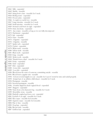 0161   Milk - expended
                          0162   Marble - reusable
                          0163   String from a lute - reusable for 1 week
                          0164   Boiling water - expended
                          0165   Frozen urine - expended
                          0166   A couple in courtly love - reusable
                          0167   Large intestine - reusable for 1 week
                          0168   Small intestine - reusable for 1 week
                          0169   Stomach acid from an eagle - expended
                          0170   Static electricity - expended
                          0171   Any corpse - reusable as long as it is not fully decomposed
                          0172   Parchment - expended
                          0173   Ink - expended
                          0174   Glass - reusable
                          0175   A figurine - expended
                          0176   A figurine - reusable
                          0177   Spider web - expended
                          0178   Cricket - expended
                          0179   White teeth - reusable
Appendix 5: Ingredients




                          0180   Yellow teeth - reusable
                          0181   Black teeth - expended
                          0182   Fang - reusable
                          0183   Molar tooth - reusable
                          0184   Thumb from a thief - reusable for 1 week
                          0185   Grain - expended
                          0186   Sand - expended
                          0187   Dirt - expended
                          0188   A river fish - expended
                          0189   A sea fish - expended
                          0190   Blood from the wrist of someone committing suicide - reusable
                          0191   Blood from a jugular vein - reusable
                          0192   A dozen severed nipples in a jar - reusable for 1 year if stored in wine and sealed properly
                          0193   Armpit hair of an athletic child abuser - reusable for 1 week
                          0194   Pentagram - reusable
                          0195   Inverted pentagram - reusable
                          0196   A feather dipped in fresh vaginal blood - expended
                          0197   Maggots - expended
                          0198   Veins from a fat character’s leg - reusable for 1 week
                          0199   Monolithic stone - reusable
                          0200   Hairball coughed up from a cat - expended
                          0201   Eyeball of an eagle - reusable for 1 week
                          0202   Rat corpse - reusable for 6 months
                          0203   Squirrel corpse - reusable for 6 months
                          0204   Pair of dice - reusable
                          0205   Frog legs - expended
                          0206   Broom stick - reusable
                          0207   Griffon hair - expended


                                                                              918
 