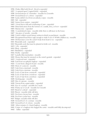 0396   Chalice filled with blood - blood is expended
0397   A captured queef (vaginal belch) - expended
0398   Severed triceps of a berserker - reusable for 2 months
0399   Severed breast of a whore - expended
0400   Lucky rabbit’s foot from an unlucky corpse - reusable
0401   Salt - expended
0402   Semen from seamen - expended
0403   A bowl that is full and overflowing of jism - expended
0404   Dried defecation from the bottom of a sandle, shoe, or boot - expended
0405   Human stew - expended
0406   A cannibalized corpse - reusable while there is still meat on the bones
0407   Any piece of jewelry - reusable
0408   Caster’s wildest sexual fantasy written in detail on parchment - reusable
0409   Decapitated head that is ugly enough to make 9 out of 10 little children cry - reusable
0410   Oil that must cover the caster’s body from head to toe - expended
0411   Beanstalk seeds - expended
0412   Beanstalk seeds that must be planted in fertile soil - reusable
0413   A fly - expended
0414   Wasp - expended




                                                                                                 Appendix 5: Ingredients
0415   Bumblebee - expended
0416   Firefly - expended
0417   Lamella (thin metal plate) - reusable
0418   Honey that must be smeared on the caster’s genitals - expended
0419   A removed wart - expended
0420   Lard from an epileptic bugbear - expended
0421   A coin from a dragon’s hoard - reusable
0422   Horn of a unicorn - reusable
0423   Scale from a mermaid - reusable
0424   Scale from a merman - reusable
0425   Lock of hair from a werewolf - expended
0426   Lock of hair from a wereboar - expended
0427   Lock of hair from a werebear - expended
0428   Smoking pipe - reusable
0429   Hat of a gnome - reusable
0430   Venom from a giant spider - expended
0431   Eye of a cyclops - reusable for 1 week
0432   Pointy ear of an elf - reusable for 1 month
0433   Beard of a dwarf - expended
0434   Beaver - reusable while still alive
0435   Fur from a brown bear - reusable
0436   Fur from a polar bear - reusable
0437   Badger -reusable while still alive
0438   Severed hoof of a centaur - reusable
0439   Severed hoof of a horse - reusable
0440   Ashen remains of a burnt bugbear - reusable
0441   Corpse of a bugbear who bugged the caster - reusable until fully decomposed
0442    Sulfur - expended


                                                   923
 