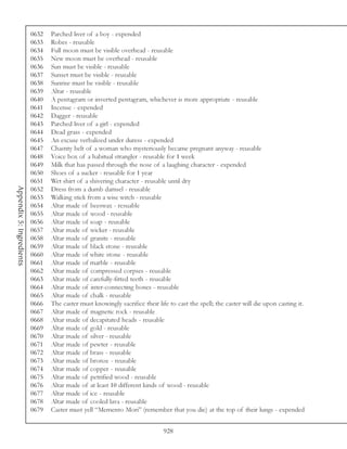0632   Parched liver of a boy - expended
                          0633   Robes - reusable
                          0634   Full moon must be visible overhead - reusable
                          0635   New moon must be overhead - reusable
                          0636   Sun must be visible - reusable
                          0637   Sunset must be visible - reusable
                          0638   Sunrise must be visible - reusable
                          0639   Altar - reusable
                          0640   A pentagram or inverted pentagram, whichever is more appropriate - reusable
                          0641   Incense - expended
                          0642   Dagger - reusable
                          0643   Parched liver of a girl - expended
                          0644   Dead grass - expended
                          0645   An excuse verbalized under duress - expended
                          0647   Chastity belt of a woman who mysteriously became pregnant anyway - reusable
                          0648   Voice box of a habitual strangler - reusable for 1 week
                          0649   Milk that has passed through the nose of a laughing character - expended
                          0650   Shoes of a sucker - reusable for 1 year
                          0651   Wet shirt of a shivering character - reusable until dry
Appendix 5: Ingredients




                          0652   Dress from a dumb damsel - reusable
                          0653   Walking stick from a wise witch - reusable
                          0654   Altar made of beeswax - resuable
                          0655   Altar made of wood - reusable
                          0656   Altar made of soap - reusable
                          0657   Altar made of wicker - reusable
                          0658   Altar made of granite - reusable
                          0659   Altar made of black stone - reusable
                          0660   Altar made of white stone - reusable
                          0661   Altar made of marble - reusable
                          0662   Altar made of compressed corpses - reusable
                          0663   Altar made of carefully-fitted teeth - reusable
                          0664   Altar made of inter-connecting bones - reusable
                          0665   Altar made of chalk - reusable
                          0666   The caster must knowingly sacrifice their life to cast the spell; the caster will die upon casting it.
                          0667   Altar made of magnetic rock - reusable
                          0668   Altar made of decapitated heads - reusable
                          0669   Altar made of gold - reusable
                          0670   Altar made of silver - reusable
                          0671   Altar made of pewter - reusable
                          0672   Altar made of brass - reusable
                          0673   Altar made of bronze - reusable
                          0674   Altar made of copper - reusable
                          0675   Altar made of petrified wood - reusable
                          0676   Altar made of at least 10 different kinds of wood - reusable
                          0677   Altar made of ice - reusable
                          0678   Altar made of cooled lava - reusable
                          0679   Caster must yell “Memento Mori” (remember that you die) at the top of their lungs - expended


                                                                              928
 