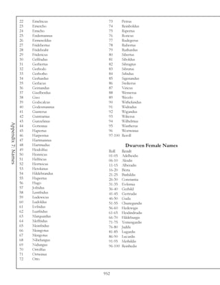 22   Emelricus        73       Petrus
                    23   Emercho          74       Reinboldus
                    24   Emicho           75       Ripertus
                    25   Endemannus       76       Roricus
                    26   Ermenoldus       77       Rudegerus
                    27   Fridebertus      78       Rubertus
                    28   Fridebraht       79       Ruthardus
                    29   Fridericus       80       Sibertus
                    30   Gelfradus        81       Siboldus
                    31   Gerbertus        82       Sibragtus
                    32   Gerbodo          83       Sibratus
                    33   Gerbotho         84       Sifridus
                    34   Gerhardus        85       Sigenandus
                    35   Gerlacus         86       Swikerus
                    36   Gernandus        87       Viricus
                    37   Giselberdus      88       Wernerus
                    38   Giso             89       Wecelo
                    39   Godscalcus       90       Withekindus
                    40   Godesmannus      91       Widradus
                    41   Gunterus         92       Wigandus
                    42   Guntramus        93       Wikerus
                    43   Gunzelinus       94       Wilhelmus
Appendix 7: Names




                    44   Gotwinus         95       Wintherus
                    45   Hapertus         96       Wortwinus
                    46   Harpernus        97-100   Reroll
                    47   Hartmannus
                    48   Hartmudus                   Dwarven Female Names
                    49   Heidolfus        Roll     Result
                    50   Heinricus        01-05    Adelheidis
                    51   Helfricus        06-10    Aleidis
                    52   Hertwicus        11-15    Alberadis
                    53   Hetzkinus        16-20    Berta
                    54   Hildebrandus     21-25    Binhildis
                    55   Hupertus         26-30    Constantia
                    56   Hugo             31-35    Evfemia
                    57   Jofridus         36-40    Gerhild
                    58   Lentfridus       41-45    Gertrudis
                    59   Ludewicus        46-50    Guda
                    60   Ludoldus         51-55    Chunegundis
                    61   Lvfridus         56-60    Hedewigis
                    62   Luitfridus       61-65    Heidindrudis
                    63   Marquardus       66-70    Hildeburgis
                    64   Meffridus        71-75    Yrmengardis
                    65   Meinfridus       76-80    Judda
                    66   Meingotus        81-85    Lugardis
                    67   Mengotus         86-90    Lucardis
                    68   Nibelungus       91-95    Methildis
                    69   Nidungus         96-100   Reinhedis
                    70   Ortolfus
                    71   Ortwinus
                    72   Otto


                                        952
 