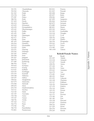 343-351   Chandrabhanu       802-810      Prawira
352-360   Chariyaka          811-819      Purnadi
361-369   Dadit              820-828      Ranga
370-378   Dafit              829-837      Riska
379-387   Daksa              838-846      Sahid
388-396   Dede               847-855      Sampurno
397-405   Deeda              856-864      Satyawati
406-414   Dipohito           865-873      Senopati
415-423   Dewantara          874-882      Setiawan
424-432   Dewapaladewa       883-891      Slamet
433-441   Dharmawangsa       892-900      Suharto
442-450   Didha              901-909      Syarifuddin
451-459   Didit              910-918      Teungku
460-468   Dipanegara         919-927      Ucok
469-477   Dono               928-936      Ujang
478-486   Duat               937-945      Warlito
487-495   Hamengku           946-954      Wirapandya
496-504   Hamidon            955-963      Yoyok
505-513   Hasanuddin         964-972      Yunus
514-522   Hatta              973-982      Zach
523-531   Hiawang            983-1000     Zainuri
532-540   Hulanapo




                                                              Appendix 7: Names
541-549   Indarto                       Kobold Female Names
550-558   Iwan               Roll         Result
559-567   Janggam            001-009      Adinda
568-576   Jatawaman          010-018      Amajanti
577-585   Jayakatong         019-027      Amnah
586-594   Kasan              028-036      Amsia
595-603   Kertajaya          037-045      Ani
604-612   Kraeng             046-054      Arina
613-621   Kuhkuh             055-063      Asmarina
622-630   Kundugga           064-072      Asri
631-639   Kurniadi           073-081      Astrid
640-648   Maharasa           082-090      Butet
649-657   Mahisa             091-099      Cahayani
658-666   Mangkubuni         100-108      Chairania
667-675   Manusama           109-117      Dahliana
676-684   Marturak           118-126      Damayanti
685-693   Masri              127-135      Darlicia
694-702   Mauliwarmadewa     136-144      Dedes
703-711   Mochtar            145-153      Dewati
712-720   Muda               154-162      Dewi
721-729   Narotama           163-171      Duvinse
730-738   Natsir             172-180      Etti
739-747   Natzar             181-189      Fitri
748-756   Niviko             190-198      Haeyanti
757-765   Noor               199-207      Harmeni
766-774   Paino              208-216      Hartini
775-783   Pak                217-225      Herna
784-792   Panembahan         226-234      Hersanti
793-801   Parameswara        235-243      Hertati


                           955
 