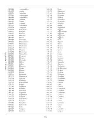 125-128   Aristomakhos     329-332   Gyras
                    129-132   Ariston          333-336   Halithersis
                    133-136   Arkhelaos        337-340   Hegelokos
                    137-140   Arkhenomos       341-344   Hekataios
                    141-144   Arkhilokhos      345-348   Helikon
                    145-148   Arktinos         349-352   Hellanikos
                    149-152   Asteris          353-356   Herakleito
                    153-156   Athamas          357-360   Hesykios
                    157-160   Athernaeos       361-364   Hieron
                    161-164   Autolykos        365-368   Hipparinos
                    165-168   Bakkylides       369-372   Hippias
                    169-172   Bathyklis        373-376   Hippokratides
                    173-176   Boeotos          377-380   Hipponax
                    177-180   Bukolion         381-384   Hippotades
                    181-184   Daitor           385-388   Hippotas
                    185-188   Damastes         389-392   Hyas
                    189-192   Damastorides     393-396   Hyginos
                    193-196   Damoskles        397-400   Hyllos
                    197-200   Deiphontes       401-404   Hyperes
                    201-204   Demaratos        405-408   Hyrieos
                    205-208   Diagoras         409-412   Iasion
                    209-212   Dieitrephes      413-416   Iason
Appendix 7: Names




                    213-216   Dikaiarkhos      417-420   Iobates
                    217-220   Diogenes         421-424   Iophon
                    221-224   Diokles          425-428   Isokrates
                    225-228   Diomedes         429-432   Kallinos
                    229-232   Dolios           433-436   Kannadis
                    233-236   Dolon            437-440   Karsinos
                    237-240   Doryssos         441-444   Kephalion
                    241-244   Douris           445-448   Kephisophon
                    245-248   Drakon           449-452   Kerkops
                    249-252   Dymas            453-456   Kerkylas
                    253-256   Endymion         457-460   Kharaxos
                    257-260   Epameinon        461-465   Kharilaos
                    261-264   Ephoros          466-470   Kharmides
                    265-268   Erasinides       471-475   Kinaithon
                    269-272   Eratosthenes     476-480   Kinesias
                    273-276   Erigyos          481-485   Kisos
                    277-280   Eugamon          486-490   Kisseos
                    281-284   Eumelos          491-495   Kleitophon
                    285-288   Eunomos          496-500   Kleophon
                    289-292   Eupeithes        501-505   Klidemides
                    293-296   Euphronios       506-510   Klodaios
                    297-300   Eurypon          511-515   Koroibos
                    301-304   Eurysthenes      516-520   Krates
                    305-308   Eusebios         521-525   Kritias
                    309-312   Eustathios       526-530   Kronides
                    313-316   Euthymides       531-535   Ktesias
                    317-320   Galen            536-540   Kylix
                    321-324   Gargaros         541-545   Lamakhos
                    325-328   Glaukon          546-550   Lampos


                                             958
 