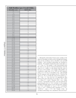 Skill Modifie rs 1 pe r O ve rall A bility
                       Sub-ability s c ore       Skill Modifie r
                                1 -6                  - 99
                               7 -1 2                 - 74
                              1 3 -1 8                - 64
                              1 9 -2 4                - 56
                              2 5 -3 0                - 50
                              3 1 -3 6                - 44
                              3 7 -4 2                - 38
                              4 3 -4 8                - 34
                              4 9 -5 4                - 29
                              5 5 -6 0                - 25
                              6 1 -6 6                - 21
                              6 7 -7 2                - 17
                              7 3 -7 8                - 13
                              7 9 -8 4                - 10
                              8 5 -9 0                 -6
                              9 1 -9 6                 -3
                              9 7 -1 0 2                -
                             1 0 3 -1 0 8              +3
                             1 0 9 -1 1 4              +6
                             1 1 5 -1 2 0              +9
Chapter 3: Abilities




                             1 2 1 -1 2 6             + 12
                             1 2 7 -1 3 2             + 14
                             1 3 3 -1 3 8             + 17
                             1 3 9 -1 4 4             + 20
                             1 4 5 -1 5 0             + 22
                             1 5 1 -1 5 6             + 25
                             1 5 7 -1 6 2             + 27
                             1 6 3 -1 6 8             + 30
                             1 6 9 -1 7 4             + 32
                             1 7 5 -1 8 0             + 34               1. Although the relationships between many variables in the
                             1 8 1 -1 8 6             + 37
                                                                         tables for sub-abilities are linear, such as Strength and Damage,
                                                                         many are also curvilinear, such as sub-ability scores and skill
                             1 8 7 -1 9 2             + 39
                                                                         modifiers. Most curvilinear relationships are calculated as
                             1 9 3 -1 9 8             + 41
                                                                         parabolas. The parabolic formula that opens to the right is: (y
                             1 9 9 -2 0 4             + 43
                                                                         - yc)2 = 4a(x - xd). The variable ‘c’ is the vertical distance from
                             2 0 5 -2 1 0             + 45               the vertex to y=0, and ‘d’ is the horizontal distance from the
                             2 1 1 -2 1 6             + 47               vertex to x=0. Finally, ‘a’ is the distance from the vertex to
                             2 1 7 -2 2 2             + 49               the focus of the parabola. For example, skill modifiers are
                             2 2 3 -2 2 8             + 52               considered to range from -99 to +250 over 200 categories
                             2 2 9 -2 3 4             + 54               (such as 1-6, 7-12, etc.) of sub-ability scores. Only Strength
                             2 3 5 -2 4 0             + 56               has 200 categories; other sub-abilities have 50. Therefore, the
                             2 4 1 -2 4 6             + 58               vertex is (1, -99), so consider the vertex in the equation: (y +
                             2 4 7 -2 5 2             + 59               99)2 = 4a(x - 1). Now, solve for ‘a’ by inputting any other
                             2 5 3 -2 5 8             + 61
                                                                         known point, such as the apex (17, 0), and: (0 + 99)2 = 4a(17
                                                                         - 1). Hence: 992 = 4a(16). Therefore: 9801 = 64a. Finally,
                             2 5 9 -2 6 4             + 63
                                                                         a=153.14. Consequently, 4a=612.56. Now, any point may be
                             2 6 5 -2 7 0             + 65
                                                                         plotted along the curve: (y + 99)2 = 612.56(x - 1). For example,
                             2 7 1 -2 7 6             + 67
                                                                         the highest Strength category (1,195-1,200, the 200th category)
                             2 7 7 -2 8 2             + 69               is: (y + 99)2 = 612.56(200 - 1). Next: (y + 99)2 = 612.56(199).
                             2 8 3 -2 8 8             + 71               Next: (y + 99)2 = 121899.44, and is equivalent to: y + 99 =
                             2 8 9 -2 9 4             + 72               121899.44 0.5. And: y + 99 = 349. Finally: y=250. All
                             2 9 5 -3 0 0             + 74               curvilinear relationships were calculated in Microsoft Excel.

                                                                    96
 