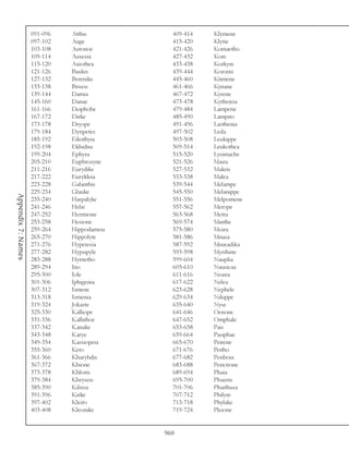091-096   Atthis          409-414   Klymene
                    097-102   Auge            415-420   Klytie
                    103-108   Autonoe         421-426   Komaetho
                    109-114   Auxesia         427-432   Kore
                    115-120   Axiothea        433-438   Korkyre
                    121-126   Baukis          439-444   Koronis
                    127-132   Berenike        445-460   Ktimene
                    133-138   Briseis         461-466   Kynane
                    139-144   Damia           467-472   Kyrene
                    145-160   Danae           473-478   Kythereia
                    161-166   Deiphobe        479-484   Lampetie
                    167-172   Dirke           485-490   Lampito
                    173-178   Dryope          491-496   Lasthenia
                    179-184   Dyripetes       497-502   Leda
                    185-192   Eileithyia      503-508   Leukippe
                    192-198   Ekhidna         509-514   Leukothea
                    199-204   Ephyra          515-520   Lysimache
                    205-210   Euphrosyne      521-526   Maira
                    211-216   Eurydike        527-532   Makris
                    217-222   Eurykleia       533-538   Malea
                    223-228   Galanthis       539-544   Melampe
                    229-234   Glauke          545-550   Melanippe
Appendix 7: Names




                    235-240   Harpalyke       551-556   Melpomene
                    241-246   Hebe            557-562   Merope
                    247-252   Hermione        563-568   Metra
                    253-258   Hesione         569-574   Minthe
                    259-264   Hippodameia     575-580   Moira
                    265-270   Hippolyte       581-586   Mnasa
                    271-276   Hyperesia       587-592   Mnasadika
                    277-282   Hypsipyle       593-598   Myrrhine
                    283-288   Hyrnetho        599-604   Nauplia
                    289-294   Ino             605-610   Nausicaa
                    295-300   Iole            611-616   Neaira
                    301-306   Iphigenia       617-622   Nelea
                    307-312   Ismene          623-628   Nephele
                    313-318   Ismenia         629-634   Nikippe
                    319-324   Jokaste         635-640   Nyse
                    325-330   Kalliope        641-646   Oenone
                    331-336   Kallirhoe       647-652   Omphale
                    337-342   Kanake          653-658   Pais
                    343-348   Karye           659-664   Pasiphae
                    349-354   Kassiopeia      665-670   Peirene
                    355-360   Keto            671-676   Peitho
                    361-366   Kharybdis       677-682   Periboia
                    367-372   Khione          683-688   Perictione
                    373-378   Khloris         689-694   Phaia
                    379-384   Khryseis        695-700   Phaistis
                    385-390   Kilissa         701-706   Phaithusa
                    391-396   Kirke           707-712   Philyre
                    397-402   Kleito          713-718   Phylake
                    403-408   Kleonike        719-724   Pleione


                                            960
 