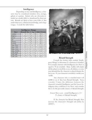 Intelligence
        Depending on race and Intelligence, a char-
acter may be considered retarded, slow, average,
gifted, or a genius. Infants who are obviously re-
tarded are usually killed or abandoned by their par-
ents. Retards are likely to have extra folds of skin
under their eyes, a flattened nasal bridge, and a large
tongue. Consult the table below:

                   Inte llige nc e Range
       Rac e       Re tard    Slow        A vg.        Gifte d       Ge nius
Ana k i m          0 1 -7 5   7 6 -9 0   9 1 -1 2 0   1 2 1 -1 3 5   1 3 6 -1 9 9
Bugbe a r          0 1 -6 8   6 9 -8 3   8 4 -1 1 3   1 1 4 -1 2 8   1 2 9 -1 9 9
Dwa rf             0 1 -7 3   7 4 -8 8   8 9 -1 1 8   1 1 9 -1 3 3   1 3 4 -1 9 9
Elf                0 1 -7 0   7 1 -8 5   8 6 -1 1 5   1 1 6 -1 3 0   1 3 1 -1 9 9
Huma n             0 1 -7 0   7 1 -8 5   8 6 -1 1 5   1 1 6 -1 3 0   1 3 1 -1 9 9
Kobol d            0 1 -6 8   6 9 -8 3   8 4 -1 1 3   1 1 4 -1 2 8   1 2 9 -1 9 9
O gre , Ba se      0 1 -3 0   3 1 -4 5    4 6 -7 5      7 6 -9 0      9 1 -1 9 9
O gre , Cl i ff    0 1 -4 8   4 9 -6 3    6 4 -9 3     9 4 -1 0 8    1 0 9 -1 9 9
O gre , Gr ua .    0 1 -2 1   2 2 -3 6    3 7 -6 6      6 7 -8 1      8 2 -1 9 9
O gre , Ki nde r   0 1 -4 0   4 1 -5 5    5 6 -8 5     8 6 -1 0 0    1 0 1 -1 9 9




                                                                                                                                                   Chapter 3: Abilities
Trol l , Borb.     0 1 -1 5   1 6 -3 0    3 1 -6 0      6 1 -7 5      7 6 -1 9 9
Trol l , Hi l l    0 1 -1 5   1 6 -3 0    3 1 -6 0      6 1 -7 5      7 6 -1 9 9
Trol l , Sub.      0 1 -8 0   8 1 -9 5   9 6 -1 2 5   1 2 6 -1 4 0   1 4 1 -1 9 9
                                                                                                      Retard Strength
                                                                                              Consult the former table entitled ‘Intelli-
                                                                                     gence Range’ to determine if a character is retarded.
                                                                                     For example, humans with Intelligence less than or
                                                                                     equal to 70 are retarded. Many Aediles will simply
                                                                                     tell the player to reroll the score, all abilities, or some
                                                                                     may demand that the character is played despite the
                                                                                     low score. If your character is retarded, consult your
                                                                                     Aedile.
                                                                                              Any character who is retarded must roll
                                                                                     1d100 to see if they have Retard Strength. Next,
                                                                                     consider 3 times the difference between the
                                                                                     character’s retarded Intelligence and the lowest In-
                                                                                     telligence they could have to be ‘Slow’, and consider
                                                                                     this to be the percentile chance of Retard Strength.

                                                                                         (lowest Slow score - retard Intelligence) x 3 =
                                                                                                (% chance of Retard Strength)

                                                                                            If the character has Retard Strength, then
                                                                                     increase the character’s Strength sub-ability by
                                                                                     (2d10)%.




                                                                                    97
 
