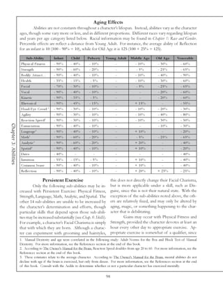 Aging Effects
                               Abilities are not constants throughout a character’s lifespan. Instead, abilities vary as the character
                       ages, though some vary more or less, and in different proportions. Different races vary regarding lifespan
                       and years per age category listed below. Racial information may be found in Chapter 1: Race and Gender.
                       Percentile effects are reflect a distance from Young Adult. For instance, the average ability of Reflection
                       for an infant is 10 (100 - 90% = 10), while for Old Age it is 125 (100 + 25% = 125).

                            Sub-A bility            Infant   Child    Pube r ty    Young A dult      Middle A ge       O ld A ge      Ve ne rable
                       Phy si c a l Fi tne ss       - 90%    - 40%      - 10%             -             - 10%           - 30%           - 60%
                       Stre ngth                    - 90%    - 60%      - 20%             -              - 5%           - 25%           - 65%
                       Bodi l y Attra c t…          - 90%    - 40%      - 10%             -             - 10%           - 40%           - 90%
                       He a l th                    - 35%    - 15%      - 5%              -             - 10%           - 30%           - 60%
                       Fa c i a l                   - 70%    - 30%      - 10%             -              - 5%           - 25%           - 65%
                       Voc a l                      - 90%    - 40%      - 10%             -                -            - 20%           - 60%
                       Ki ne ti c                   - 90%    - 35%      - 5%              -                -            - 20%           - 60%
                       Rhe tori c a l               - 90%    - 45%      - 15%             -             + 15%              -            - 55%
                                                1
                       Ha nd-E y e Coord.           - 90%    - 30%      - 10%             -             - 10%           - 20%           - 30%
                       Agi l i ty                   - 90%    - 30%      - 10%             -             - 10%           - 40%           - 80%
                                            2
                       Re a c ti on Spe e d         - 90%    - 30%      - 10%             -             - 10%           - 30%           - 50%
Chapter 3: Abilities




                       E nunc i a ti on             - 90%    - 40%      - 10%             -                -            - 10%           - 30%
                                        3
                       La ngua ge                   - 90%    - 40%      - 10%             -             + 10%              -            - 20%
                               3
                       Ma th                        - 90%    - 60%      - 20%             -              - 5%           - 25%           - 65%
                       Ana l y ti c 3               - 90%    - 60%      - 20%             -             + 20%              -            - 40%
                                    3
                       Spa ti a l                   - 90%    - 40%      - 10%             -             + 10%              -            - 20%
                       Dri v e                      - 40%      -           -              -                -               -            - 40%
                       Intui ti on                  - 55%    - 15%      - 5%              -             + 10%              -            - 40%
                       Common Se nse                - 90%    - 40%      - 10%             -             + 10%              -            - 40%
                       Re fl e c ti on              - 90%    - 40%      - 10%             -             + 20%           + 25%           - 25%

                                            Persistent Exercise                   this does not directly change their Facial Charisma,
                               Only the following sub-abilities may be in- but is more applicable under a skill, such as Dis-
                       creased with Persistent Exercise: Physical Fitness, guise, since this is not their natural state. With the
                       Strength, Language, Math, Analytic, and Spatial. The exception of the sub-abilities noted above, the oth-
                       other 14 sub-abilities are unable to be increased by ers are relatively fixed, and may only be altered by
                       the character’s determination and efforts, though aging, magic, or something happening to the char-
                       particular skills that depend upon those sub-abili- acter that is debilitating.
                       ties may be increased substantially (see Chap. 8: Skills).         Gains may occur with Physical Fitness and
                       For example, a character’s Facial Charisma is simply Strength, provided the character devotes at least an
                       that with which they are born. Although a charac- hour every other day to appropriate exercise. Ap-
                       ter can experiment with grooming and hairstyles, propriate exercise is somewhat of a qualifier, since
                       1. Manual Dexterity and age were correlated in the following study: Adult Norms for the Box and Block Test of Manual
                       Dexterity. For more information, see the References section at the end of this book.
                       2. According to The Owner’s Manual for the Brain, Reaction Speed doubles from age 20 to 60. For more information, see the
                       References section at the end of this book.
                       3. These estimates relate to the average character. According to The Owner’s Manual for the Brain, mental abilities do not
                       decline with age if the brain is exercised, but only from disuse. For more information, see the References section at the end
                       of this book. Consult with the Aedile to determine whether or not a particular character has exercised mentally.

                                                                                   98
 