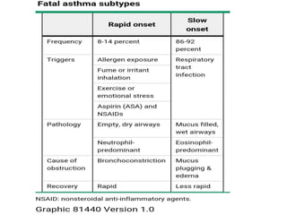 fatal asthma.pptx