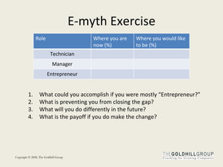 E-myth Exercise What could you accomplish if you were mostly “Entrepreneur?” What is preventing you from closing the gap? What will you do differently in the future? What is the payoff if you do make the change? Role Where you are now (%) Where you would like to be (%) Technician Manager Entrepreneur 