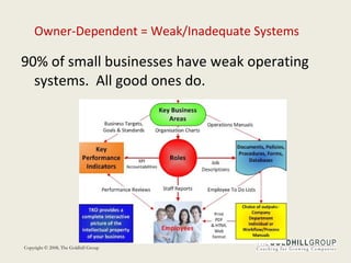 Owner-Dependent = Weak/Inadequate Systems 90% of small businesses have weak operating systems.  All good ones do.  