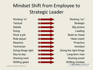 Mindset Shift from Employee to Strategic Leader Tactical Strategic Doing Leading Work a job Build an Asset Details Big picture Role player Head coach Reactive Proactive Technician Architect Doing things right Doing the right things Day-to-day Long-term view Working hard Working smart Shifting gears Shifting mindset Working “in” Working “on” 
