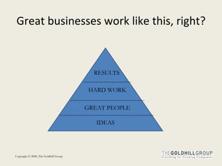 Great businesses work like this, right? RESULTS HARD WORK IDEAS GREAT PEOPLE 