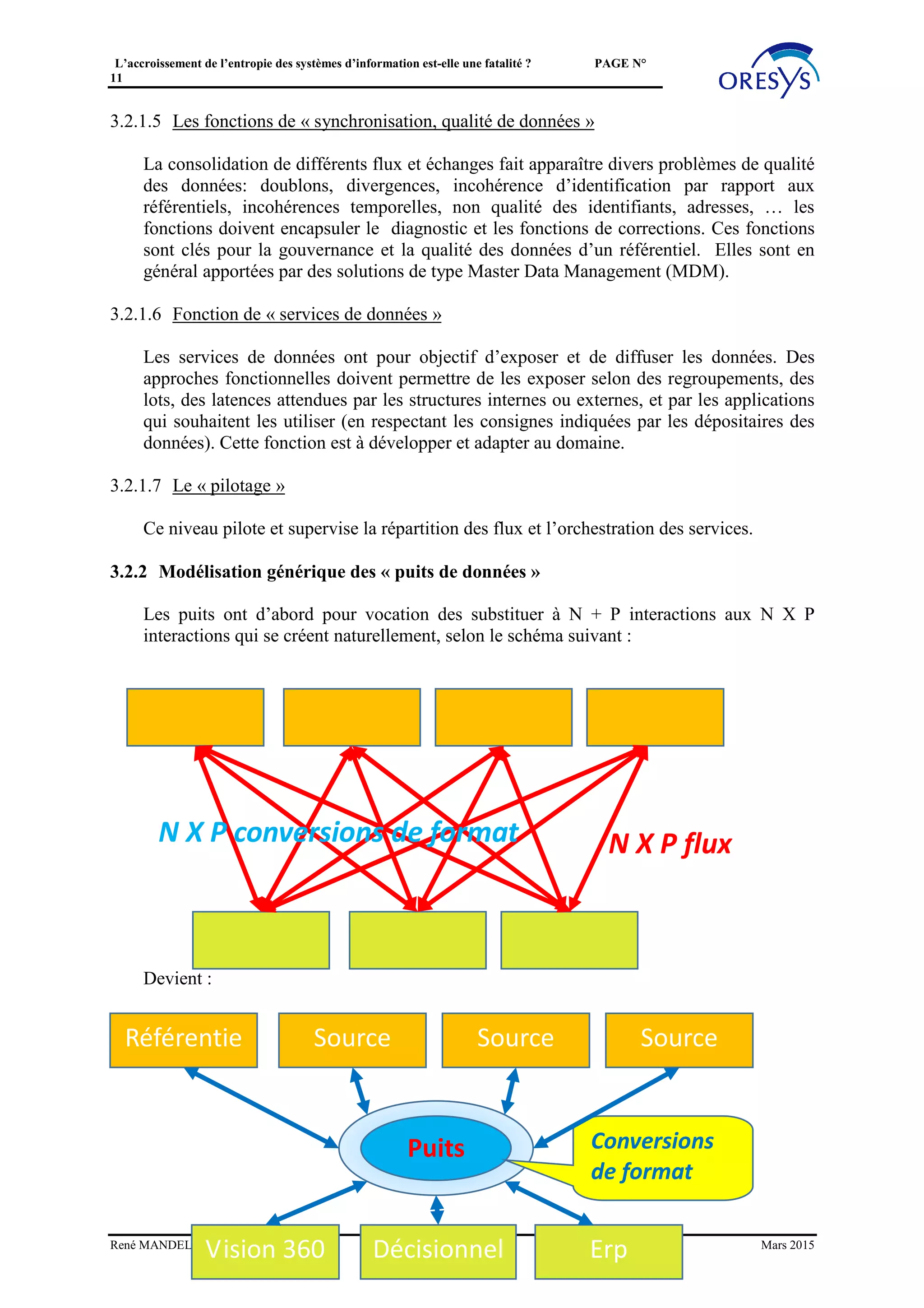 L’accroissement de l’entropie des systèmes d’information est-elle une fatalité ? PAGE N°
11
Cette capacité est obtenue par le développement de services de données utilisant une
bibliothèque d’intégration de données (plusieurs solutions existent sur le marché), et le
la conception d’un modèle générique adapté au type de données de référence.
Une architecture d’interopérabilité peut par exemple être constituée pour s’appliquer aux
mondes de la répartition de flux (batch, messages) et à celui de l’orchestration de services
(services web, Soa, …) et les faire converger.
Puits de
données
Web
GRC LEGACY …
Web
ERP
Référentiels
de données
Dispositif d’interopérabilité
Orchestration
des échanges
Répartiteur
De flux
Puits de
données
3.2.1 Les fonctions de « traduction » et d’intégration de données génériques
La bibliothèque d’intégration de données se décompose en plusieurs fonctions. Elle doit
aussi être enrichie par une couche de services et de pilotage. Ces fonctions sont décrites
ci-dessous (on peut aussi se référer aux publications du Gartner sur le sujet).
3.2.1.1 Le « transport »
C’est le niveau de la tuyauterie qui permet de transporter les messages ou les lots de
données.
Il y a d’une part les transferts par fichier en lots de données, d’autre part ceux de
messages, par exemple au travers d’un ESB.
René MANDEL Mars 2015
 