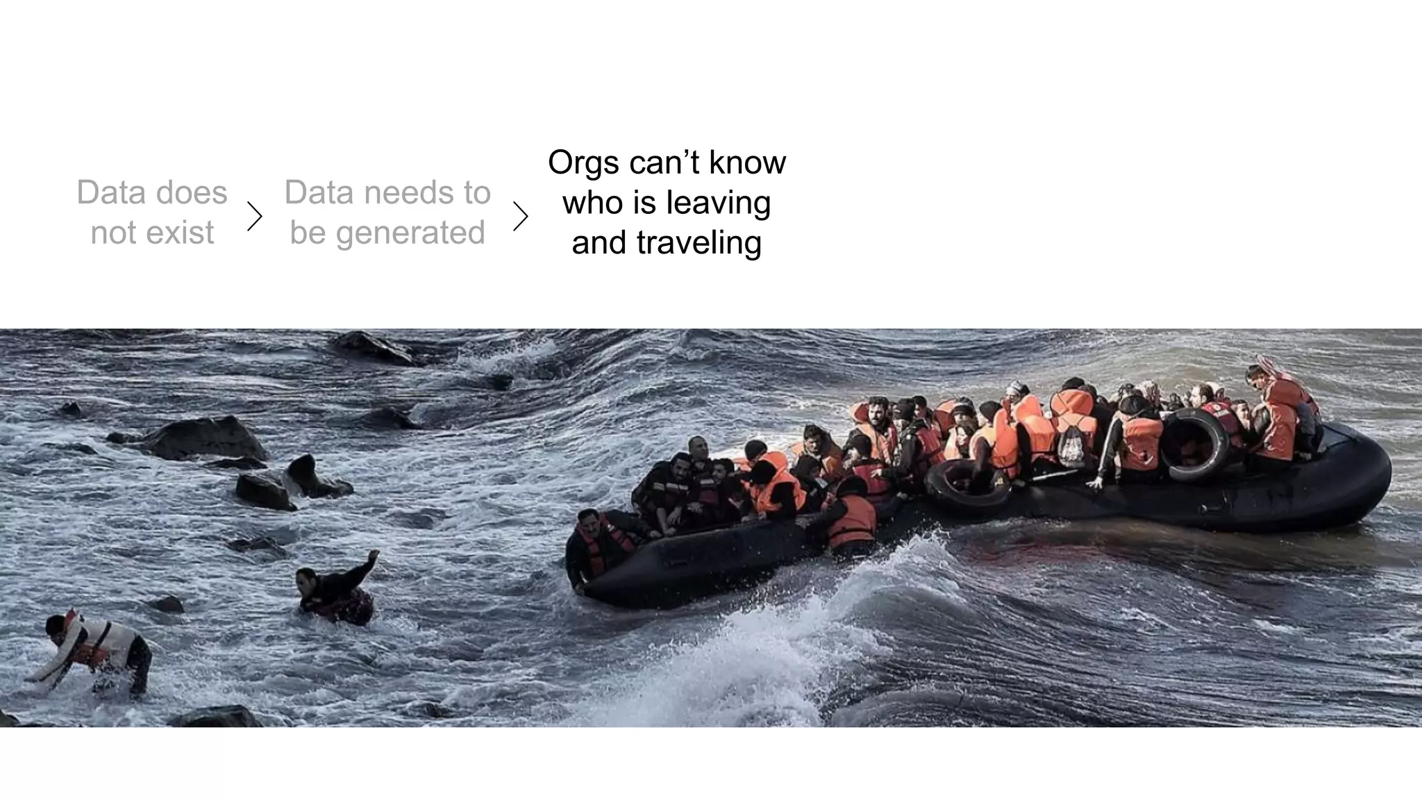 Data does
not exist
Data needs to
be generated
Orgs can’t know
who is leaving
and traveling
 