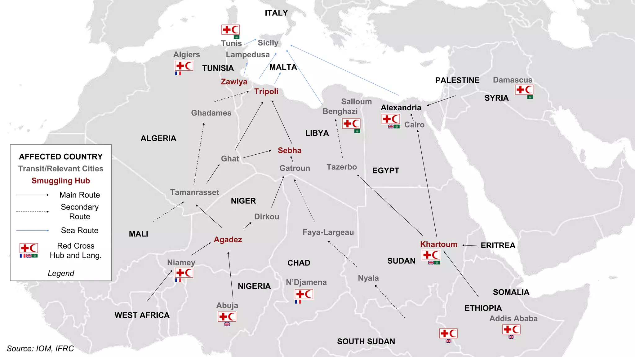 Khartoum
Sebha
Agadez
Tamanrasset
Ghat
Gatroun
Faya-Largeau
Nyala
Cairo
AlexandriaBenghazi
Salloum
Tripoli
Ghadames
Niamey
Tazerbo
Dirkou
NIGERIA
MALI
WEST AFRICA
ERITREA
SOMALIA
SOUTH SUDAN
SUDANCHAD
EGYPT
LIBYA
ALGERIA
TUNISIA
NIGER
ETHIOPIA
SYRIA
PALESTINEZawiya
Lampedusa
MALTA
Sicily
ITALY
Source: IOM, IFRC
Addis Ababa
N’Djamena
Tunis
Algiers
Damascus
Abuja
Legend
AFFECTED COUNTRY
Transit/Relevant Cities
Smuggling Hub
Main Route
Secondary
Route
Red Cross
Hub and Lang.
Sea Route
 