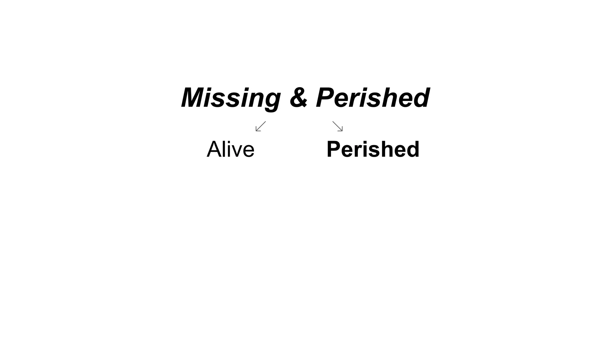 PerishedAlive
Missing & Perished
 
