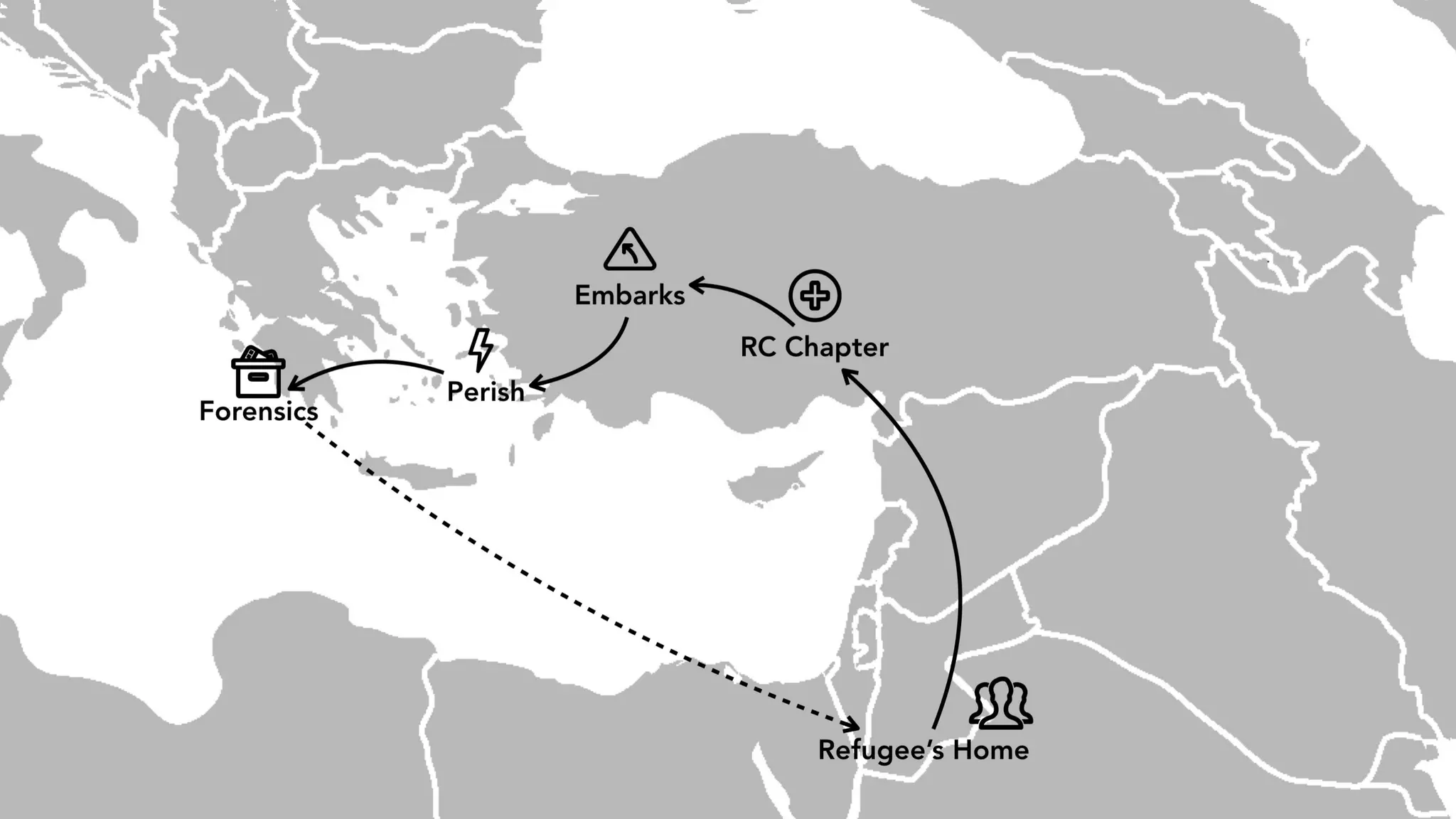 why this works and is good
Refugee’s Home
RC Chapter
Embarks
Perish
Forensics
 