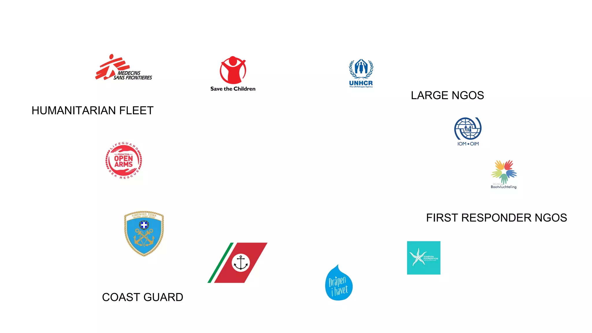 LARGE NGOS
HUMANITARIAN FLEET
FIRST RESPONDER NGOS
COAST GUARD
 