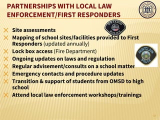 PARTNERSHIPS WITH LOCAL LAW
ENFORCEMENT/FIRST RESPONDERS
✕ Site assessments
✕ Mapping of school sites/facilities provided to First
Responders (updated annually)
✕ Lock box access (Fire Department)
✕ Ongoing updates on laws and regulation
✕ Regular advisement/consults on a school matter
✕ Emergency contacts and procedure updates
✕ Transition & support of students from OMSD to high
school
✕ Attend local law enforcement workshops/trainings
33
 