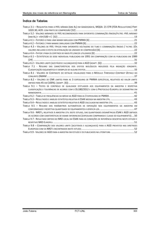 Medição dos níveis de referência em Mamografia

Índice de Tabelas

Índice de Tabelas
TABELA 3.1 – REQUISITOS PARA A HVL MÍNIMA (MM AL) EM MAMOGRAFIA, MQSA: 21 CFR (FDA REGULATIONS) PART
1020.30; ACR: COM PRATO DE COMPRESSÃO [32] ...................................................................................... 13
TABELA 3.2 - VALORES MÁXIMOS DE HVL RECOMENDADOS PARA DIFERENTES COMBINAÇÕES ÂNODO/FILTRO. HVL MÁXIMO
(MM AL) = KVP/100 + C [32] ................................................................................................................. 13
TABELA 4.1 – FATORES G PARA UMA MAMA SIMULADA COM PMMA [6] .................................................................. 21
TABELA 4.2 – FATORES C PARA MAMAS SIMULADAS COM PMMA [6]....................................................................... 22
TABELA 4.3 – VALORES DE HVL TÍPICOS PARA DIFERENTES VOLTAGENS DO TUBO E COMBINAÇÕES ÂNODO / FILTRO. (OS
VALORES INCLUEM O EFEITO DA ATENUAÇÃO DA UNIDADE DE COMPRESSÃO) [6] .................................................. 22
TABELA 4.4 – FATOR S PARA OS ESPETROS DE RAIOS X CLÍNICOS UTILIZADOS [6] .......................................................... 22
TABELA 6.1 – ESTATÍSTICAS DE DOSE INDIVIDUAL PUBLICADAS EM 1991 EM COMPARAÇÃO COM AS PUBLICADAS EM 1989
[24] ..................................................................................................................................................... 31
TABELA 6.2 – VALORES LIMITE (ACEITÁVEIS E ALCANÇAVEIS) PARA A AGD (ADAPT. [6]) ............................................... 32
TABELA 7.1 - RESUMO DAS CARACTERÍSTICAS DOS EFEITOS BIOLÓGICOS INDUZIDOS PELA RADIAÇÃO IONIZANTE.
CLASSIFICAÇÃO ESQUEMÁTICA E EXEMPLOS DE ALGUNS EFEITOS ........................................................................ 33
TABELA 8.1 - VALORES DE CONTRASTE DO DETALHE VISUALIZADO PARA O MÓDULO THRESHOLD CONTRAST DETAILS DO
CONJUNTO DMAM ................................................................................................................................. 37
TABELA 8.2 – VALORES DE CNR LIMITES PARA AS 3 ESPESSURAS DE PMMA ESPECÍFICAS, RELATIVOS AO VALOR LIMITE
OBTIDO PARA 45 CM (100%). (ADAPT. [6]) ................................................................................................. 39
TABELA 9.1 – TESTES DE CONTROLO DE QUALIDADE EFETUADOS AOS EQUIPAMENTOS DA AMOSTRA E RESPETIVA
CLASSIFICAÇÃO E TOLERÂNCIAS DE ACORDO COM O DL180/2012 E COM O PROTOCOLO EUROPEU DE DOSIMETRIA EM
MAMOGRAFIA ......................................................................................................................................... 41
TABELA 9.2 – TABELA DE FREQUÊNCIAS DA MÉDIA DA AGD PARA AS 3 ESPESSURAS DE PMMA ..................................... 42
TABELA 9.3 – RESULTADOS E ANÁLISE ESTATÍSTICA RELATIVA À ESAK MEDIDA NA AMOSTRA ÚTIL. .................................. 43
TABELA 9.4 – RESULTADOS E ANÁLISE ESTATÍSTICA RELATIVA À AGD CALCULADA NA AMOSTRA ÚTIL. .............................. 43
TABELA 9.5 – RESUMO DOS PARÂMETROS AUTOMÁTICOS DE EXPOSIÇÃO NOS EQUIPAMENTOS DA AMOSTRA EM
CONFORMIDADE E RESPETIVA QUANTIDADE DE EQUIPAMENTOS A VERIFICÁ-LOS. .................................................. 47
TABELA 9.6 - NRD’S, RELATIVOS À AMOSTRA ÚTIL DESTE ESTUDO, DAS QUANTIDADES DOSIMÉTRICAS ESAK E AGD OBTIDOS
DE ACORDO COM CARATERÍSTICAS DE EXAME DIFERENCIAIS (ESPESSURA COMPRIMIDA E CLASSE DO EQUIPAMENTO). ... 50
TABELA 9.7 - RESULTADO OBTIDO DO NRD LOCAL DA ESAK PARA AS CONDIÇÕES DE REFERÊNCIA DESCRITAS NESTE ESTUDO E
RESPETIVO NRD EUROPEU. ....................................................................................................................... 51
TABELA 9.8 – COMPARAÇÃO DOS VALORES LIMITE (ACEITÁVEIS E ALCANÇAVEIS) PARA A AGD PREVISTOS NAS DIRETRIZES
EUROPEIAS COM OS NRD’S ENCONTRADOS NESTE ESTUDO. ............................................................................. 52
TABELA 9.9 - VALORES DE AGD PARA A AMOSTRA EM ESTUDO E OS PUBLICADOS NA LITERATURA. .................................. 52

João Fatana

FCT-UNL

XIII

 