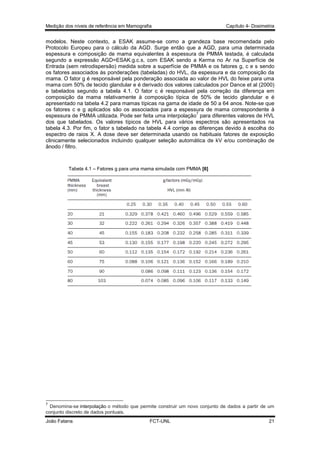 Medição dos níveis de referência em Mamografia

Capítulo 4- Dosimetria

modelos. Neste contexto, a ESAK assume-se como a grandeza base recomendada pelo
Protocolo Europeu para o cálculo da AGD. Surge então que a AGD, para uma determinada
espessura e composição de mama equivalentes à espessura de PMMA testada, é calculada
segundo a expressão AGD=ESAK.g.c.s, com ESAK sendo a Kerma no Ar na Superfície de
Entrada (sem retrodispersão) medida sobre a superfície de PMMA e os fatores g, c e s sendo
os fatores associados às ponderações (tabeladas) do HVL, da espessura e da composição da
mama. O fator g é responsável pela ponderação associada ao valor de HVL do feixe para uma
mama com 50% de tecido glandular e é derivado dos valores calculados por Dance et al (2000)
e tabelados segundo a tabela 4.1. O fator c é responsável pela correção da diferença em
composição da mama relativamente à composição típica de 50% de tecido glandular e é
apresentado na tabela 4.2 para mamas típicas na gama de idade de 50 a 64 anos. Note-se que
os fatores c e g aplicados são os associados para a espessura de mama correspondente à
7
espessura de PMMA utilizada. Pode ser feita uma interpolação para diferentes valores de HVL
dos que tabelados. Os valores típicos de HVL para vários espectros são apresentados na
tabela 4.3. Por fim, o fator s tabelado na tabela 4.4 corrige as diferenças devido à escolha do
espectro de raios X. A dose deve ser determinada usando os habituais fatores de exposição
clinicamente selecionados incluindo qualquer seleção automática de kV e/ou combinação de
ânodo / filtro.

Tabela 4.1 – Fatores g para uma mama simulada com PMMA [6]

7

Denomina-se interpolação o método que permite construir um novo conjunto de dados a partir de um
conjunto discreto de dados pontuais.
João Fatana

FCT-UNL

21

 