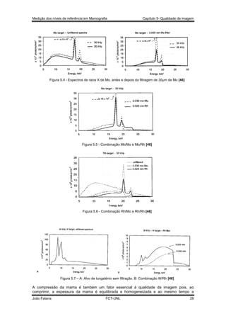 Medição dos níveis de referência em Mamografia

Capítulo 5- Qualidade da imagem

Figura 5.4 - Espectros de raios X de Mo, antes e depois da filtragem de 30µm de Mo [46]

Figura 5.5 - Combinação Mo/Mo e Mo/Rh [46]

Figura 5.6 - Combinação Rh/Mo e Rh/Rh [46]

Figura 5.7 – A: Alvo de tungsténio sem filtração. B: Combinação W/Rh [46]

A compressão da mama é também um fator essencial à qualidade da imagem pois, ao
comprimir, a espessura da mama é equilibrada e homogeneizada e ao mesmo tempo a
João Fatana

FCT-UNL

28

 