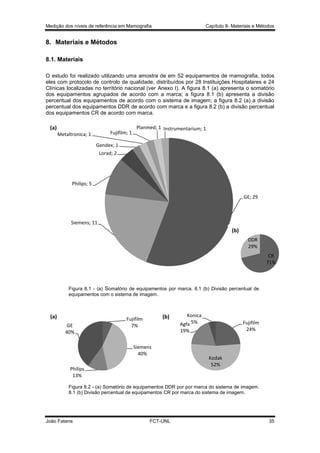 Medição dos níveis de referência em Mamografia

Capítulo 8- Materiais e Métodos

8. Materiais e Métodos
8.1. Materiais
O estudo foi realizado utilizando uma amostra de em 52 equipamentos de mamografia, todos
eles com protocolo de controlo de qualidade, distribuídos por 28 Instituições Hospitalares e 24
Clínicas localizadas no território nacional (ver Anexo I). A figura 8.1 (a) apresenta o somatório
dos equipamentos agrupados de acordo com a marca; a figura 8.1 (b) apresenta a divisão
percentual dos equipamentos de acordo com o sistema de imagem; a figura 8.2 (a) a divisão
percentual dos equipamentos DDR de acordo com marca e a figura 8.2 (b) a divisão percentual
dos equipamentos CR de acordo com marca.

(a)

Fujifilm; 1

Metaltronica; 1

Planmed; 1 Instrumentarium; 1

Gendex; 1
Lorad; 2

Philips; 5
GE; 29

Siemens; 11

(b)
DDR
29%
CR
71%

Figura 8.1 - (a) Somatório de equipamentos por marca. 8.1 (b) Divisão percentual de
equipamentos com o sistema de imagem.

(a)
GE
40%

(b)

Fujifilm
7%

Konica
Agfa 5%

Fujifilm
24%

19%

Siemens
40%
Philips
13%

Kodak
52%

Figura 8.2 - (a) Somatório de equipamentos DDR por por marca do sistema de imagem.
8.1 (b) Divisão percentual de equipamentos CR por marca do sistema de imagem.

João Fatana

FCT-UNL

35

 
