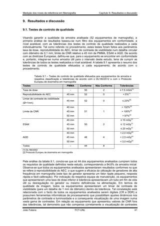 Medição dos níveis de referência em Mamografia

Capítulo 9- Resultados e discussão

9. Resultados e discussão
9.1. Testes de controlo de qualidade
Visando garantir a qualidade da amostra analisada (52 equipamentos de mamografia), a
primeira análise de resultados baseou-se num filtro dos equipamentos em conformidade, a
nível aceitável, com as tolerâncias dos testes de controlo de qualidade realizados a cada
individualmente. Tal como referido no procedimento, estes testes foram feitos aos parâmetros
taxa de dose, reprodutibilidade do AEC, limiar de contraste de visibilidade num detalhe circular
com diâmetro de 0,1 mm, limite de CNR relativo a 45 mm de PMMA, ESAK e AGD. De acordo
com as diretrizes Europeias, definiu-se que, para o equipamento se encontrar em conformidade
e, portanto, integrar-se numa amostra útil para o intervalo deste estudo, teria de cumprir as
tolerâncias de todos os testes realizados a nível aceitável. A tabela 9.1 apresenta o resumo dos
testes de controlo de qualidade efetuados a cada equipamento, de acordo com o
procedimento.
Tabela 9.1 – Testes de controlo de qualidade efetuados aos equipamentos da amostra e
respetiva classificação e tolerâncias de acordo com o DL180/2012 e com o Protocolo
Europeu de dosimetria em mamografia
Testes
Taxa de dose
Reprodutibilidade do AEC
Limiar de contraste de visibilidade
(Ø=1mm)

PMMA

Conforme

Não Conforme

-

50

2

≥ 7,5 mG/s

45 mm

52

0

< 5%

45 mm

52

0

≤ 23%

45 mm

[1]

[2]

51

1

[2]

> 100%

[2]

[2]

50 mm

> 97%

40 mm
ESAK

≤ 10 mGy

45 mm

[1]

50

2

[1]

≤ 12 mGy

[1]

50 mm

≤ 20 mGy

40 mm
AGD

< 2,0 mGy

45 mm

[2]

48

4

-

[2]

< 2,5 mGy

[2]

50 mm
Todos

[1]

> 102%

40 mm
Limite de CNR

Tolerâncias

< 3,0 mGy
44

8

[1] DL180/2002
[2] Protocolo Europeu de dosimetria em mamografia

Pela análise da tabela 9.1, conclui-se que só 44 dos equipamentos analisados cumprem todos
os requisitos de qualidade definidos neste estudo, correspondendo a 84,6% da amostra inicial.
Observa-se que todos os equipamentos analisados apresentaram resultados conformes no que
se refere à reprodutibilidade do AEC, o que sugere a eficácia da utilização de geradores de alta
frequência em mamografia (este tipo de gerador apresenta um fator ripple pequeno, resposta
rápida e fácil calibração). Por indicação da respetiva equipa de manutenção, os equipamentos
que apresentaram uma taxa de dose inferior à tolerância apresentavam um tubo em fim de vida
útil ou desregulação no gerador ou mesmo deficiências na alimentação. Em termos de
qualidade de imagem, todos os equipamentos apresentaram um limiar de contraste de
visibilidade (para um detalhe de 1 mm de diâmetro) dentro da tolerância. Tal constatação está
relacionada com o facto de todos os equipamentos analisados serem digitais (CR e DDR) e
possuírem ferramentas informáticas de processamento que possibilitam ajustes dinâmicos nos
parâmetros de contraste e luminosidade e a consequente visualização de uma imagem numa
vasta gama de contrastes. Em relação ao equipamento que apresentou valores de CNR fora
das tolerâncias, tal demonstra que não compensa corretamente a visualização de contrastes
João Fatana

FCT-UNL

41

 