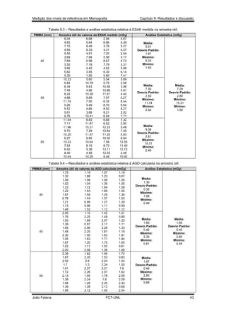Medição dos níveis de referência em Mamografia

Capítulo 9- Resultados e discussão

Tabela 9.3 – Resultados e análise estatística relativa à ESAK medida na amostra útil.
PMMA (mm)

40

45

50

Amostra útil de valores da ESAK medida (mGy)
8.04
6.68
2.94
5.87
4.65
5.64
6.86
5.39
7.15
8.49
3.76
5.27
4.95
9.33
4.31
4.37
5.55
4.91
7.20
2.04
3.69
7.94
5.56
3.17
7.69
5.98
8.67
4.73
3.50
7.18
7.79
3.31
3.66
4.42
4.52
5.06
5.62
3.95
6.30
6.14
5.30
1.50
5.80
7.41
10.23
5.60
5.54
5.89
6.84
10.78
5.75
2.58
8.34
9.63
10.56
3.98
7.49
4.96
10.86
4.91
8.24
10.28
11.61
4.40
4.88
9.69
7.97
5.27
11.74
7.50
6.35
8.44
5.26
5.49
8.70
9.64
5.52
4.66
8.92
8.27
5.61
3.68
8.21
2.02
9.76
10.41
6.94
7.71
11.54
8.83
6.66
7.32
7.11
11.87
6.52
2.95
11.96
15.31
12.23
5.48
9.70
7.29
10.84
7.49
10.20
11.47
11.20
5.83
6.27
9.65
10.02
8.84
10.33
10.64
7.58
12.55
7.54
8.15
8.73
11.40
6.92
5.38
13.11
12.73
8.40
4.58
12.53
2.48
10.04
10.29
8.46
10.92

Análise Estatística (mGy)
Média:
5.51
Desvio Padrão:
1.81
Máximo:
9.33
Mínimo:
1.50

Média:
7.30
Desvio Padrão:
2.50
Máximo:
11.74
Mínimo:
2.02

Média:
7.29
Desvio Padrão:
2.80
Máximo:
15.31
Mínimo:
1.50

Média:
9.08
Desvio Padrão:
2.81
Máximo:
15.31
Mínimo:
2.48

Tabela 9.4 – Resultados e análise estatística relativa à AGD calculada na amostra útil.
PMMA (mm)

40

45

50

João Fatana

Amostra útil de valores da AGD calculada (mGy)
1.75
1.19
1.07
1.19
1.32
1.88
1.23
0.67
1.59
1.98
1.56
1.05
1.02
1.04
1.39
1.05
1.23
1.72
1.84
1.08
1.22
1.53
1.69
1.05
1.67
1.59
1.29
1.36
0.78
1.44
1.37
1.53
1.21
0.99
1.27
1.29
1.13
0.96
1.11
0.49
1.48
1.52
1.12
1.12
2.05
1.10
1.42
1.51
1.76
2.25
1.48
0.80
1.93
1.89
2.07
1.23
1.39
0.97
2.17
1.11
1.65
2.06
2.28
1.33
1.48
2.20
1.81
1.19
2.30
1.50
1.63
1.91
1.05
1.63
1.71
1.84
1.67
1.20
1.75
1.65
1.22
1.11
1.53
0.61
2.00
2.08
1.36
1.68
2.38
1.62
1.56
1.72
1.67
2.35
1.53
0.83
2.52
2.8
2.24
1.54
1.7
1.3
2.24
1.55
1.91
2.37
2.31
1.6
1.72
2.26
2.07
1.62
2.13
1.95
1.78
2.59
1.38
2.24
1.8
2.09
1.94
1.26
2.35
2.33
1.39
1.28
2.13
0.68
1.95
2.12
1.55
2.04

FCT-UNL

Análise Estatística (mGy)
Média:
1.30
Desvio Padrão:
0.32
Máximo:
1.98
Mínimo:
0.49

Média:
1.60
Desvio Padrão:
0.42
Máximo:
2.30
Mínimo:
0.61

Média:
1.59
Desvio Padrão:
0.46
Máximo:
2.80
Mínimo:
0.49

Média:
1.87
Desvio Padrão:
0.46
Máximo:
2.80
Mínimo:
0.68

43

 