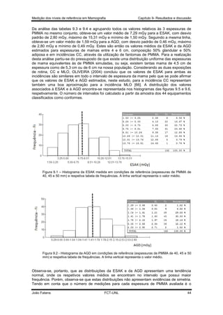 Medição dos níveis de referência em Mamografia

Capítulo 9- Resultados e discussão

Da análise das tabelas 9.3 e 9.4 e agrupando todos os valores relativos às 3 espessuras de
PMMA no mesmo conjunto, obteve-se um valor médio de 7,29 mGy para a ESAK, com desvio
padrão de 2,80 mGy, máximo de 15,31 mGy e mínimo de 1,50 mGy. Seguindo a mesma linha,
obteve-se um valor médio de 1,59 mGy para a AGD, com desvio padrão de 0,46 mGy, máximo
de 2,80 mGy e mínimo de 0,49 mGy. Estes são então os valores médios da ESAK e da AGD
estimados para espessuras de mamas entre 4 e 6 cm, composição 50% glandular e 50%
adiposa e em incidências CC, através da utilização de fantomas de PMMA. Para a realização
desta análise partiu-se do pressuposto de que existe uma distribuição uniforme das espessuras
de mama equivalentes às de PMMA simuladas, ou seja, existem tantas mama de 4,5 cm de
espessura como de 5,3 cm ou de 6 cm na nossa população. Considerando as duas exposições
de rotina, CC e MLO, OLIVEIRA (2004) concluiu que os valores de ESAK para ambas as
incidências são similares em todo o intervalo de espessura da mama pelo que se pode afirmar
que os valores de ESAK e AGD estimados, neste estudo, para a incidência CC representam
também uma boa aproximação para a incidência MLO [66]. A distribuição dos valores
associados à ESAK e à AGD encontra-se representada nos histogramas das figuras 9.5 e 9.6,
respetivamente. O número de intervalos foi calculado a partir da amostra dos 44 equipamentos
classificados como conformes.

Figura 9.1 – Histograma da ESAK medida em condições de referência (espessuras de PMMA de
40, 45 e 50 mm) e respetiva tabela de frequências. A linha vertical representa o valor médio.

Figura 9.2 - Histograma da AGD em condições de referência (espessuras de PMMA de 40, 45 e 50
mm) e respetiva tabela de frequências. A linha vertical representa o valor médio.

Observa-se, portanto, que as distribuições da ESAK e da AGD apresentam uma tendência
normal, onde os respetivos valores médios se encontram no intervalo que possui maior
frequência. Porém, observa-se que estas distribuições não apresentam evidências de simetria.
Tendo em conta que o número de medições para cada espessura de PMMA avaliada é o
João Fatana

FCT-UNL

44

 
