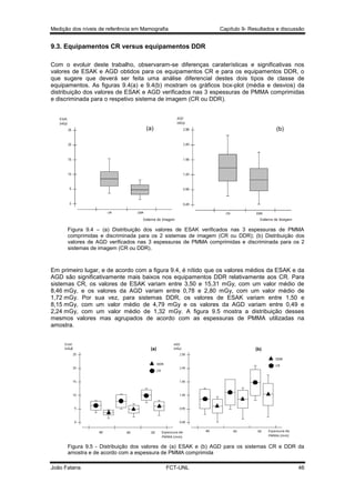 Medição dos níveis de referência em Mamografia

Capítulo 9- Resultados e discussão

9.3. Equipamentos CR versus equipamentos DDR
Com o evoluir deste trabalho, observaram-se diferenças caraterísticas e significativas nos
valores de ESAK e AGD obtidos para os equipamentos CR e para os equipamentos DDR, o
que sugere que deverá ser feita uma análise diferencial destes dois tipos de classe de
equipamentos. As figuras 9.4(a) e 9.4(b) mostram os gráficos box-plot (média e desvios) da
distribuição dos valores de ESAK e AGD verificados nas 3 espessuras de PMMA comprimidas
e discriminada para o respetivo sistema de imagem (CR ou DDR).

(a)

(b)

Figura 9.4 – (a) Distribuição dos valores de ESAK verificados nas 3 espessuras de PMMA
comprimidas e discriminada para os 2 sistemas de imagem (CR ou DDR); (b) Distribuição dos
valores de AGD verificados nas 3 espessuras de PMMA comprimidas e discriminada para os 2
sistemas de imagem (CR ou DDR).

Em primeiro lugar, e de acordo com a figura 9.4, é nítido que os valores médios da ESAK e da
AGD são significativamente mais baixos nos equipamentos DDR relativamente aos CR. Para
sistemas CR, os valores de ESAK variam entre 3,50 e 15,31 mGy, com um valor médio de
8,46 mGy, e os valores da AGD variam entre 0,78 e 2,80 mGy, com um valor médio de
1,72 mGy. Por sua vez, para sistemas DDR, os valores de ESAK variam entre 1,50 e
8,15 mGy, com um valor médio de 4,79 mGy e os valores da AGD variam entre 0,49 e
2,24 mGy, com um valor médio de 1,32 mGy. A figura 9.5 mostra a distribuição desses
mesmos valores mas agrupados de acordo com as espessuras de PMMA utilizadas na
amostra.

Figura 9.5 - Distribuição dos valores de (a) ESAK e (b) AGD para os sistemas CR e DDR da
amostra e de acordo com a espessura de PMMA comprimida
João Fatana

FCT-UNL

46

 