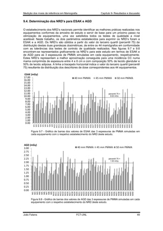 Medição dos níveis de referência em Mamografia

Capítulo 9- Resultados e discussão

9.4. Determinação dos NRD’s para ESAK e AGD
O estabelecimento dos NRD’s nacionais permite identificar as melhores práticas realizadas nos
equipamentos conformes da amostra de estudo e servir de base para um próximo passo na
otimização de equipamentos, uma vez satisfeitos todos os testes de qualidade a nível
aceitável. Neste trabalho, os dois parâmetros estabelecidos para exprimir os NRD’s foram a
ESAK e a AGD. Os NRD’s são obtidos a partir do valor do terceiro quartil (percentil 75) da
distribuição destas duas grandezas dosimétricas, de entre os 44 mamógrafos em conformidade
com as tolerâncias dos testes de controlo de qualidade realizados. Nas figuras 9.7 e 9.8
encontram-se representados graficamente os NRD’s para este estudo em termos de ESAK e
de AGD para as 3 espessuras de PMMA simuladas em cada equipamento, respetivamente.
Estes NRD’s representam a melhor aproximação conseguida para uma incidência CC numa
mama comprimida de espessura entre 4 e 6 cm e com composição 50% de tecido glandular e
50% de tecido adiposa. A linha a tracejado horizontal indica o valor do terceiro quartil (percentil
75) resultante da distribuição dos descritores de dose correspondentes aos 44 equipamentos.

40 mm PMMA

45 mm PMMA

50 mm PMMA

percentil 75 =
9.63 mGy

M1
M2
M3
M4
M5
M6
M7
M8
M9
M10
M11
M12
M13
M14
M15
M16
M17
M18
M19
M20
M21
M22
M23
M24
M25
M26
M27
M28
M29
M30
M31
M32
M33
M34
M35
M36
M37
M38
M39
M40
M41
M42
M43
M44

ESAK (mGy)
17.00
16.00
15.00
14.00
13.00
12.00
11.00
10.00
9.00
8.00
7.00
6.00
5.00
4.00
3.00
2.00
1.00
0.00

Figura 9.7 - Gráfico de barras dos valores de ESAK das 3 espessuras de PMMA simuladas em
cada equipamento com o respetivo estabelecimento do NRD deste estudo.

40 mm PMMA

45 mm PMMA

50 mm PMMA

percentil 75 =
1.93 mGy

M1
M2
M3
M4
M5
M6
M7
M8
M9
M10
M11
M12
M13
M14
M15
M16
M17
M18
M19
M20
M21
M22
M23
M24
M25
M26
M27
M28
M29
M30
M31
M32
M33
M34
M35
M36
M37
M38
M39
M40
M41
M42
M43
M44

AGD (mGy)
3.00
2.75
2.50
2.25
2.00
1.75
1.50
1.25
1.00
0.75
0.50
0.25
0.00

Figura 9.8 - Gráfico de barras dos valores de AGD das 3 espessuras de PMMA simuladas em cada
equipamento com o respetivo estabelecimento do NRD deste estudo.

João Fatana

FCT-UNL

49

 