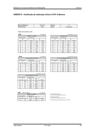 Medição dos níveis de referência em Mamografia

Anexo II

ANEXO II - Certificado de calibração Unfors Xi R/F & Mammo

João Fatana

FCT-UNL

63

 