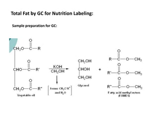 Fat Analysis Methods Fat analysis | PPTX