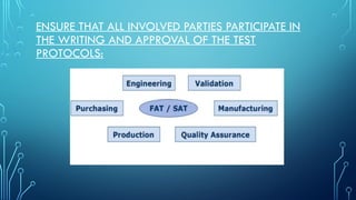 Fat Validation Example Comprehensive Guide to FAT, SAT, and Installation Qualification in ...