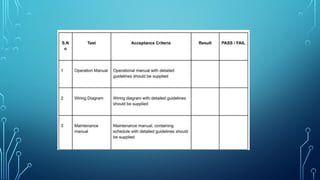 Comprehensive Guide to FAT, SAT, and Installation Qualification in ...