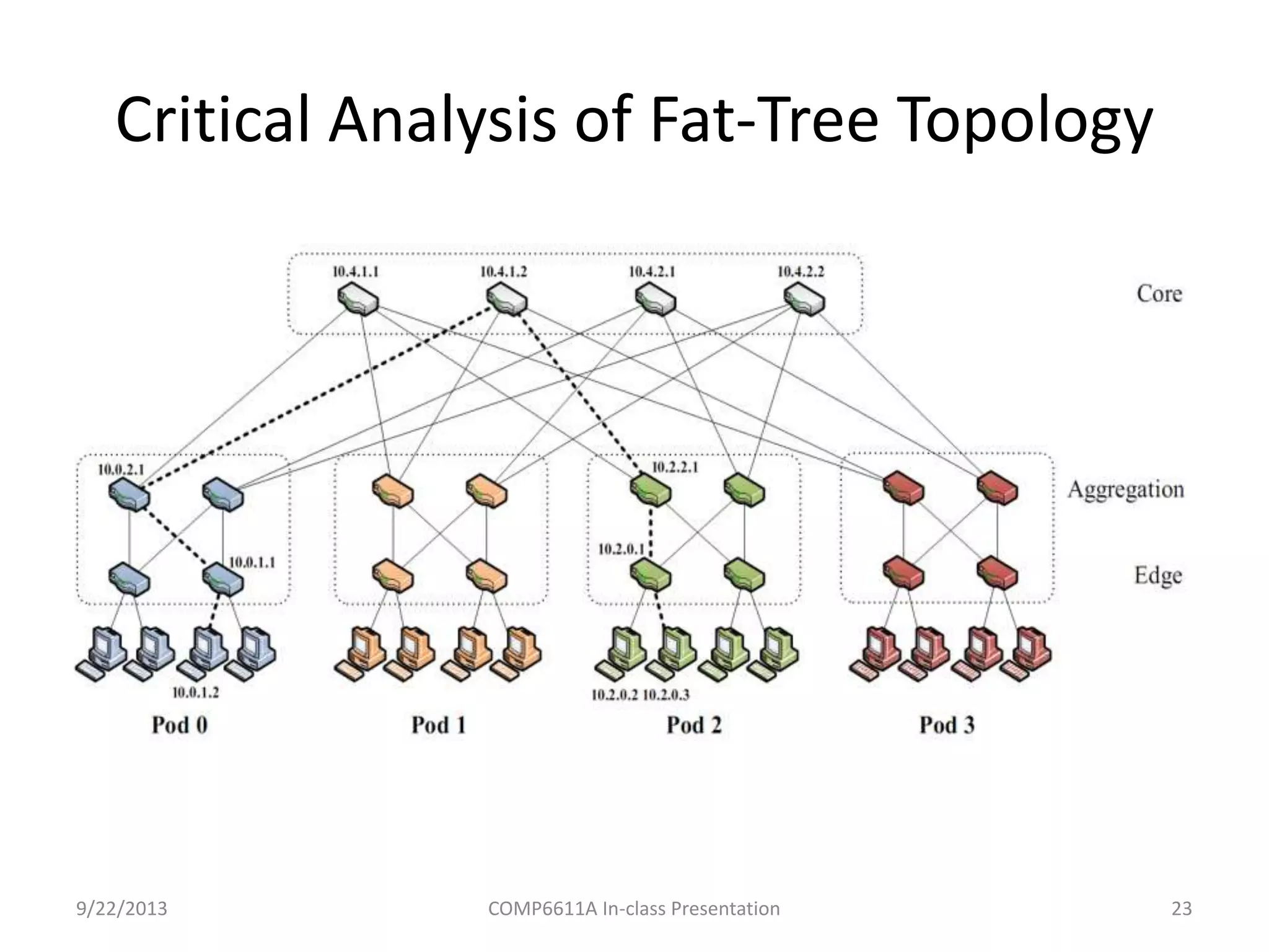 Critical Analysis of Fat-Tree Topology
9/22/2013 COMP6611A In-class Presentation 23
 