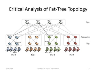 FATTREE: A scalable Commodity Data Center Network Architecture | PPTX
