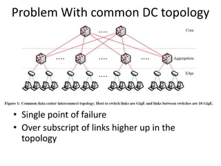 FATTREE: A scalable Commodity Data Center Network Architecture | PPTX