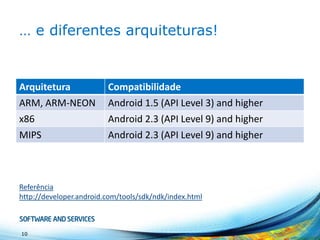 Como suportar todos?
• Single APK
• Tudo em um único APK
• Simples e mais recomendado
• Múltiplos APKs
• Um APK para cada caso
• Recomendado quando seu app é muito grande (>50MB)
10
 