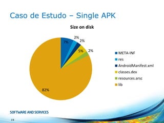 Comparando…
19
0
20
40
60
80
100
120
140
160
180
200
resources.arsc
classes.dex
AndroidManifest.xml
res
META-INF
lib
 