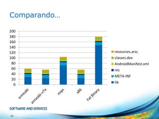 Take aways
• Consciência sobre variações de
configurações
• Conheça seu usuário e suas limitações
• Single APK x Multiples APKs: equilíbrio de
vantagens e desvantagens
21
 
