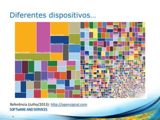 Diferentes versões…
7
Referência
http://developer.android.com/about/dashboards/index.html
 