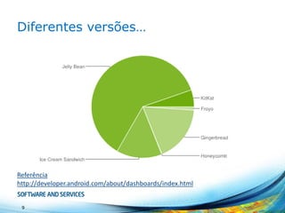 Vantagens de suportar múltiplas
configurações
• Melhor aproveitamento das características de
cada dispositivo:
• Processador
• Memória
• GPU
• Tela
• Economia de bateria
• Usuários felizes 
• Mais dispositivos com sua app
 