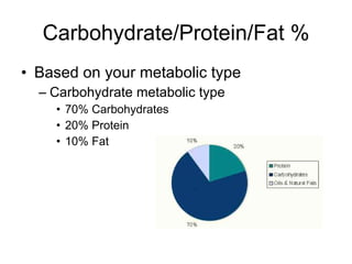 Carbohydrate/Protein/Fat % <ul><li>Based on your metabolic type </li></ul><ul><ul><li>Carbohydrate metabolic type </li></u...