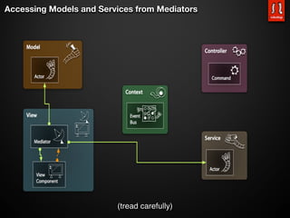 Accessing Models and Services from Mediators




                         (tread carefully)
 